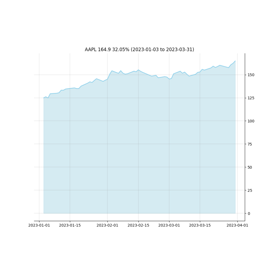 stockchart
