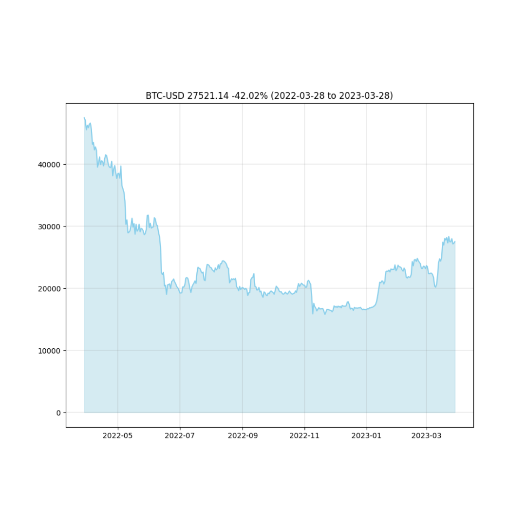 stockchart