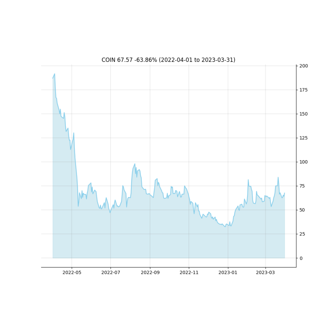 stockchart