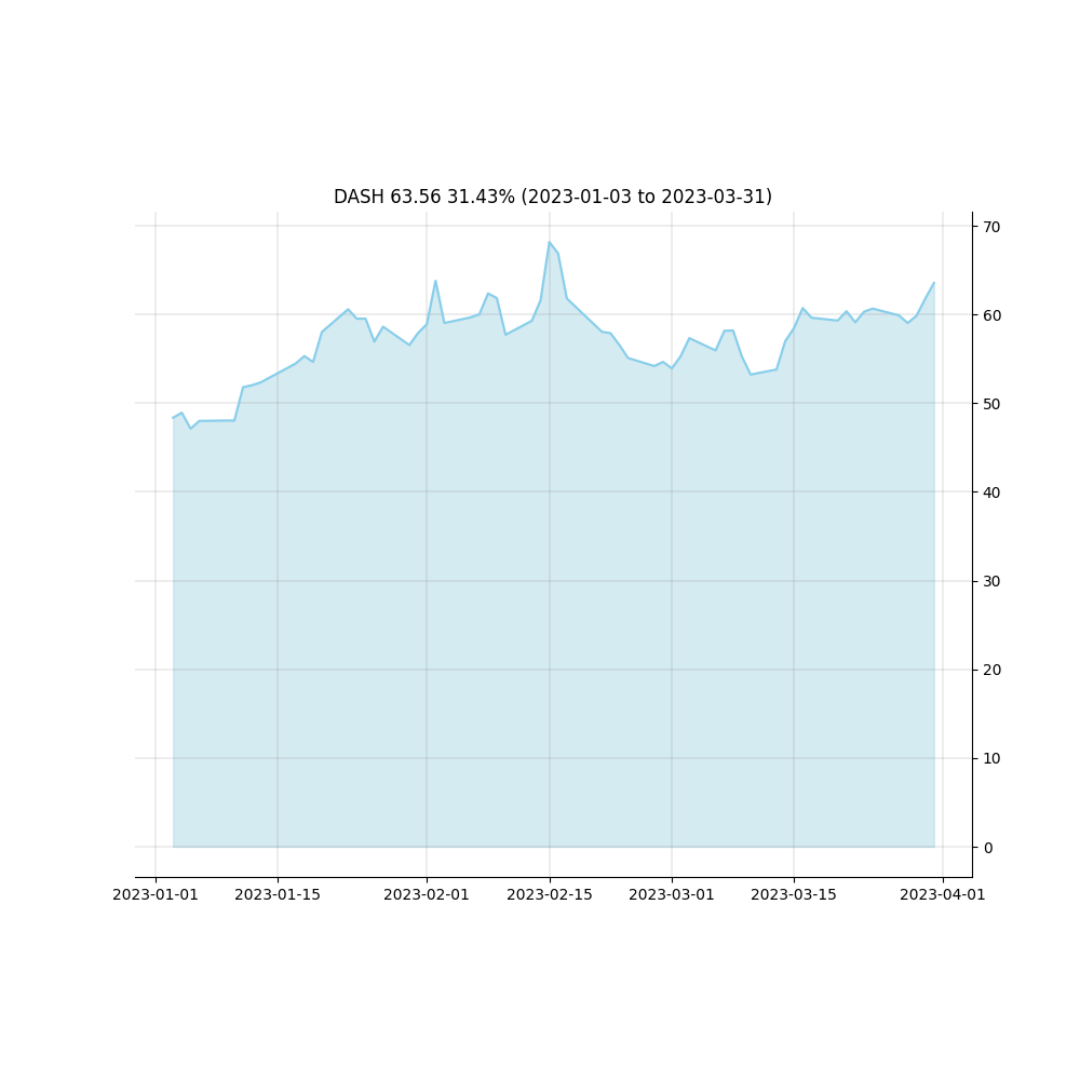 stockchart