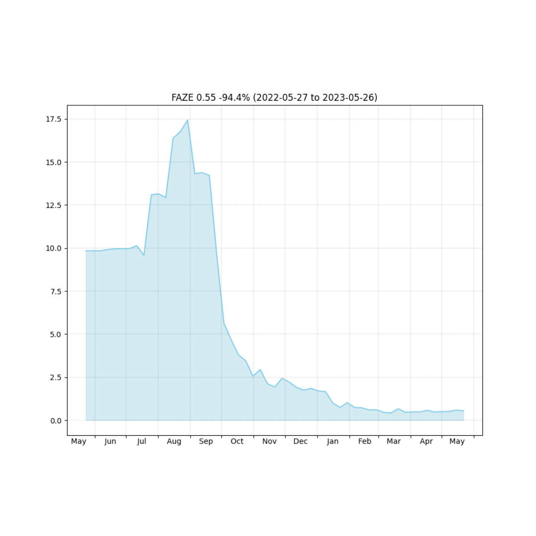 stockchart