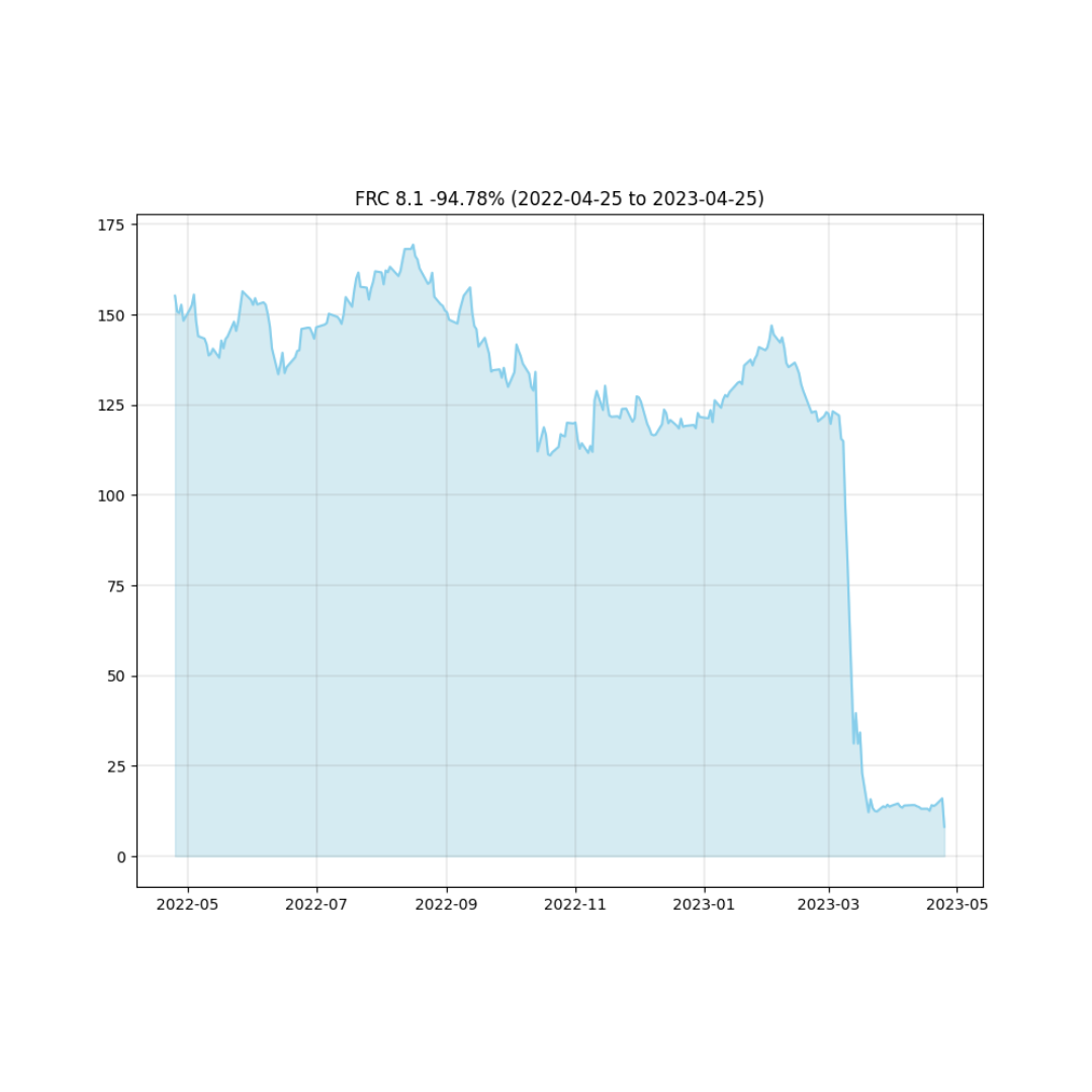stockchart