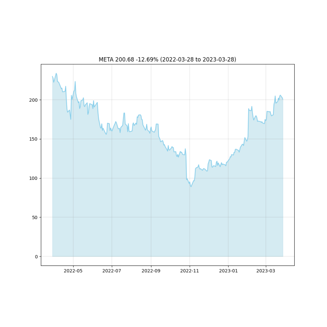 stockchart