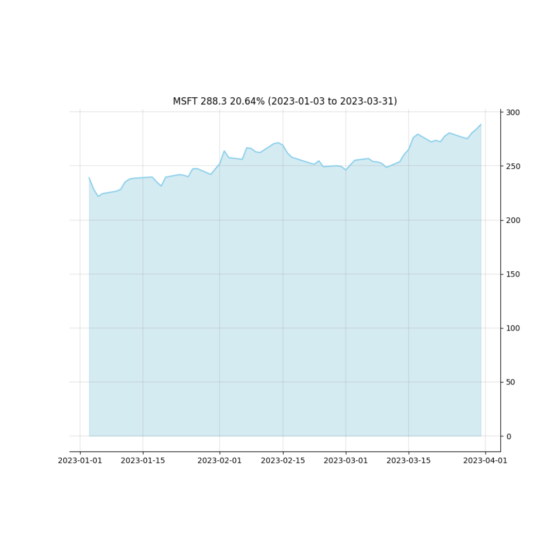 stockchart