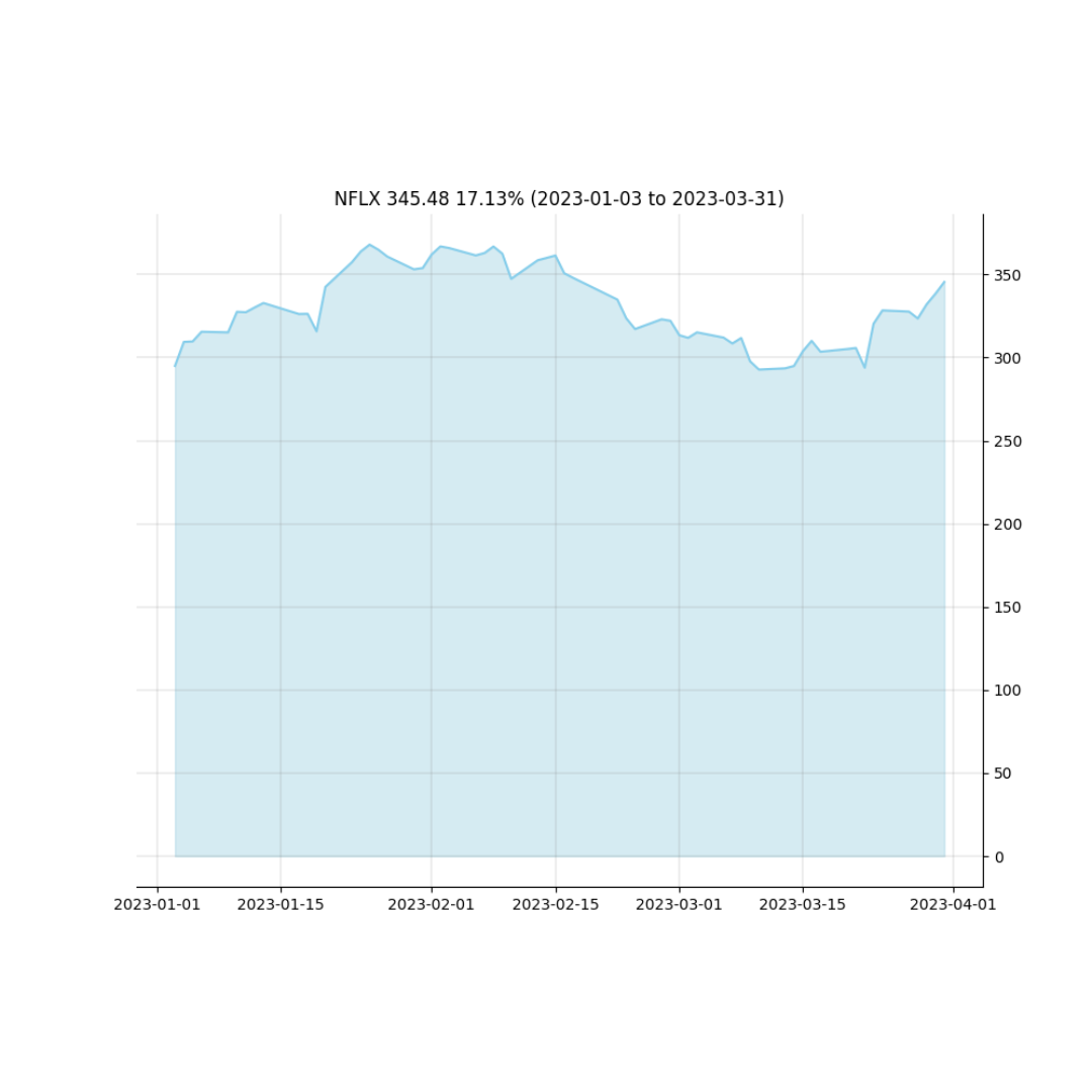 stockchart