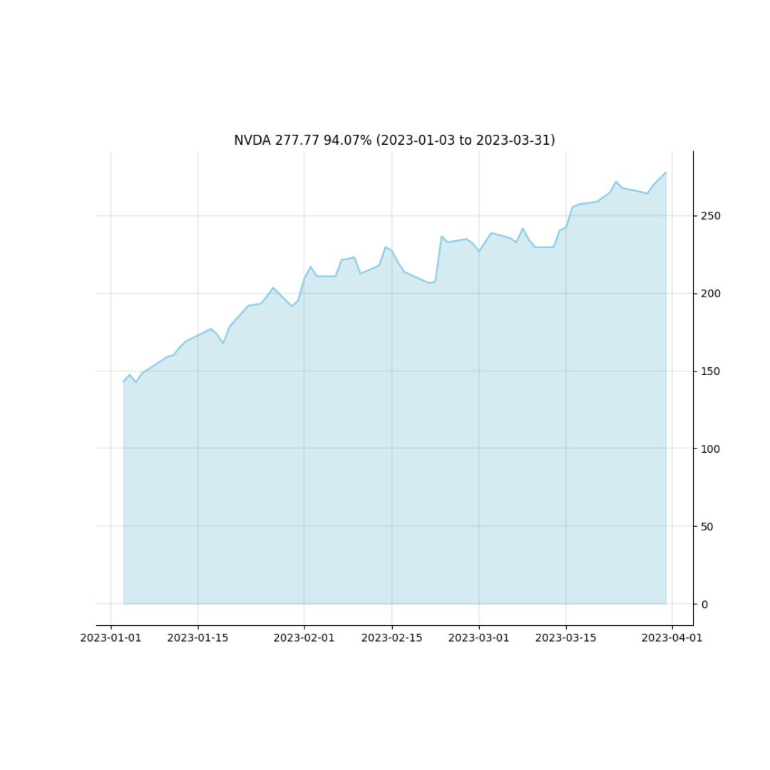 stockchart