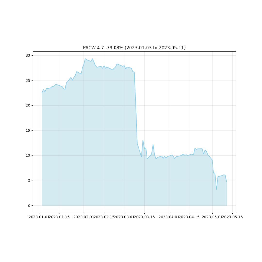 stockchart