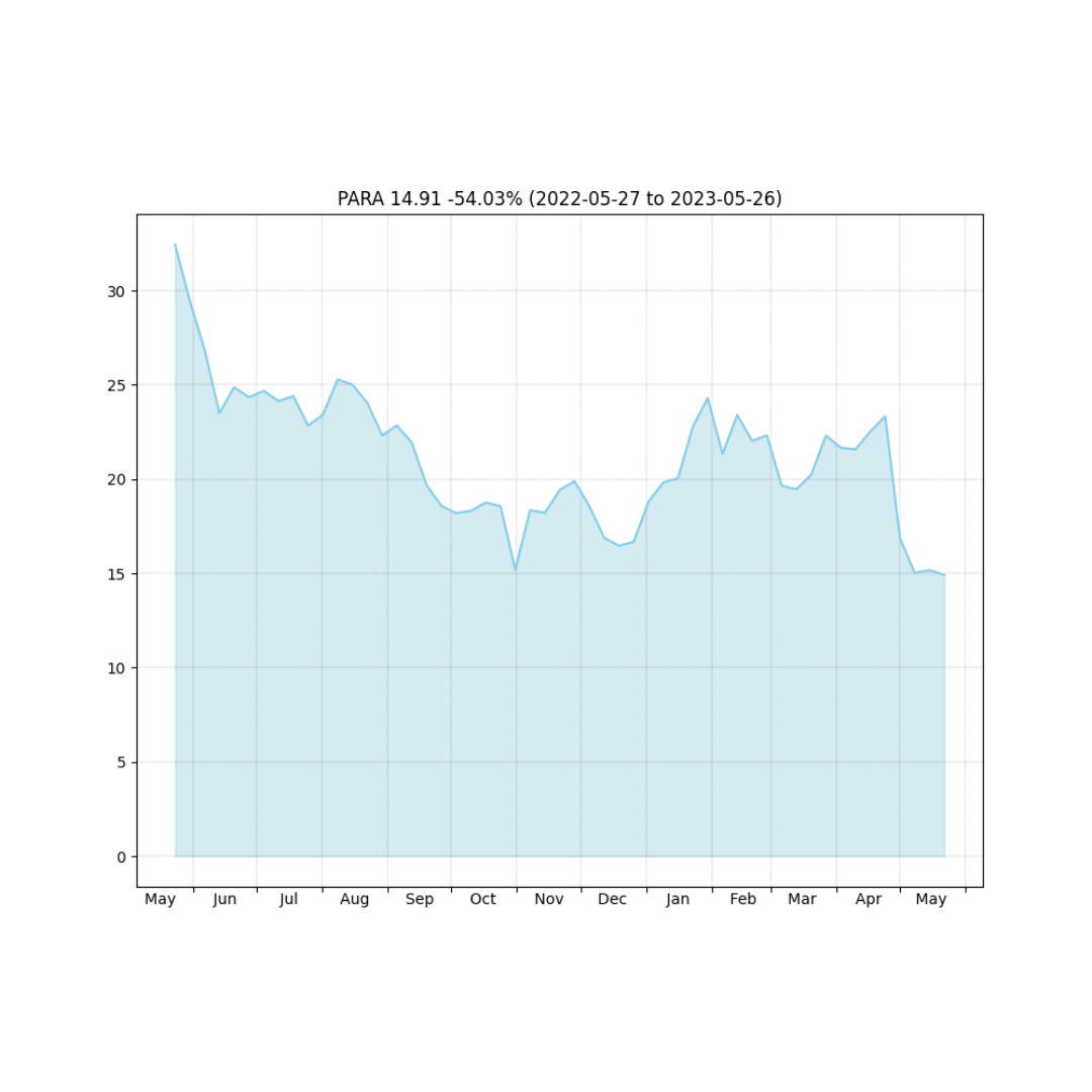 stockchart