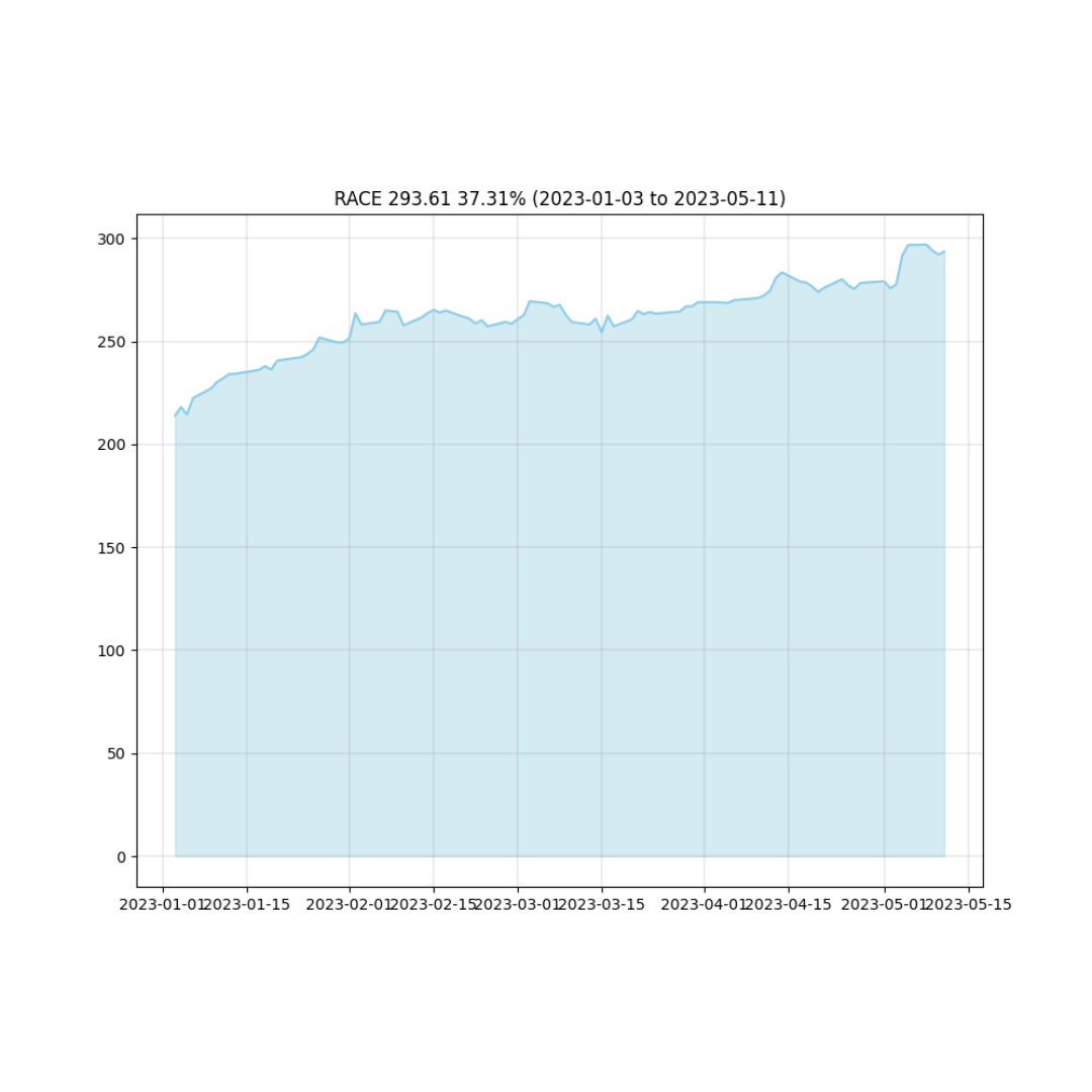 stockchart