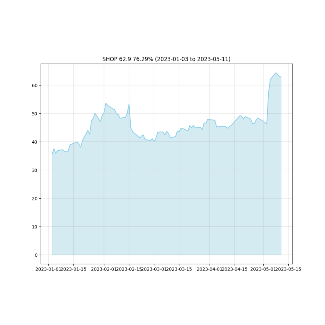 stockchart