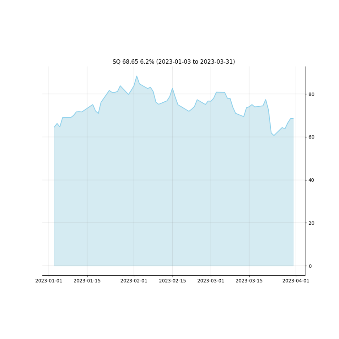 stockchart