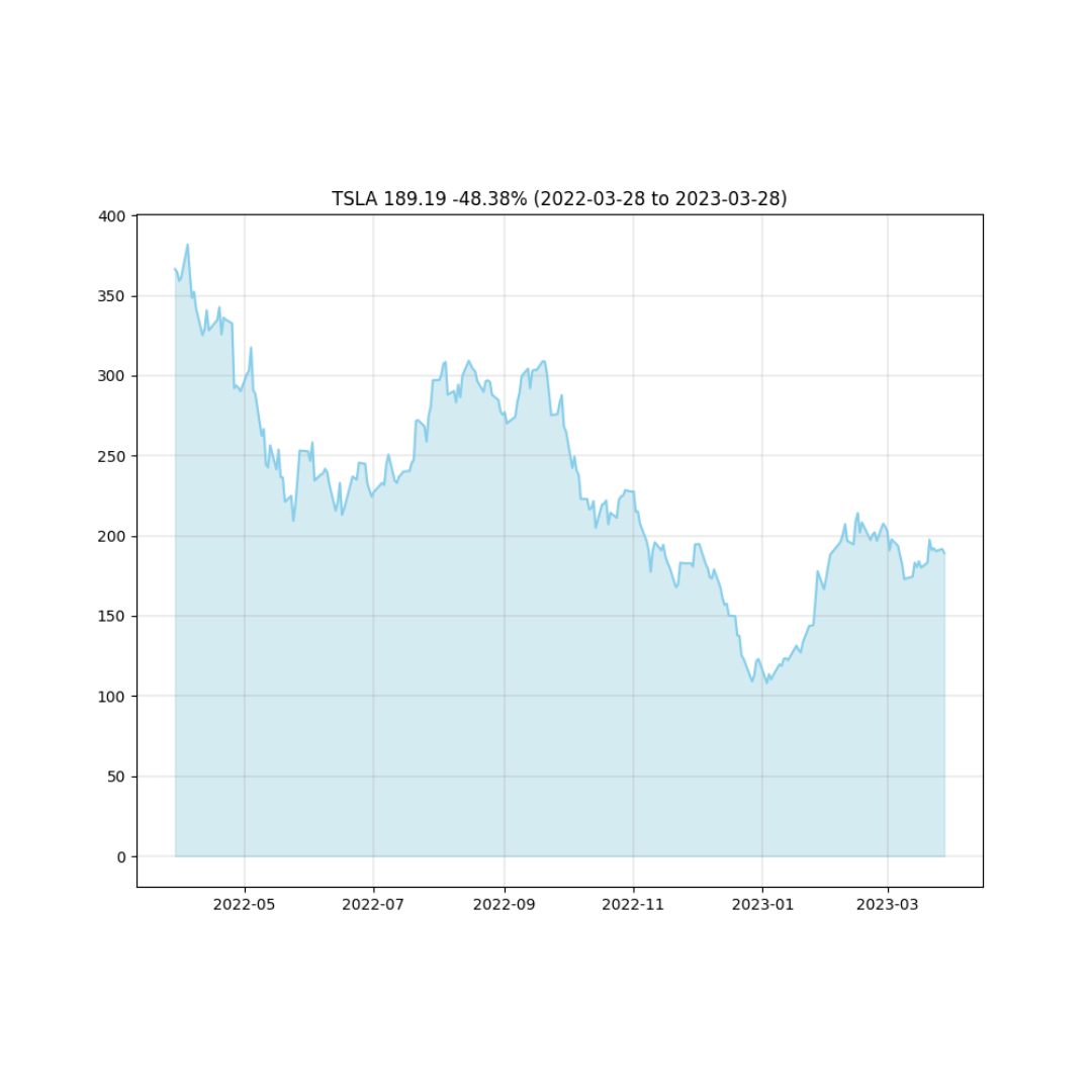 stockchart