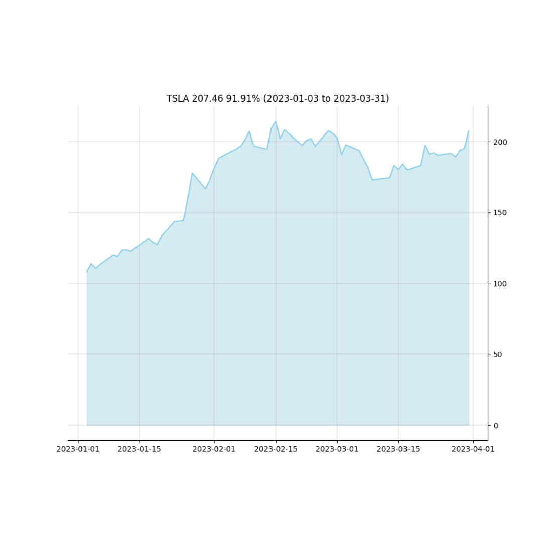 stockchart