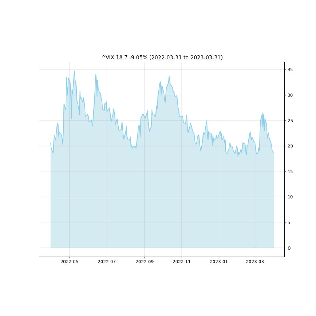 stockchart