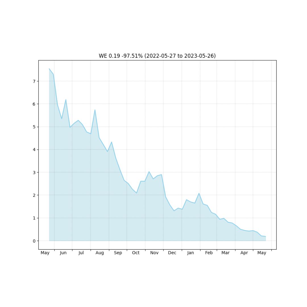 stockchart