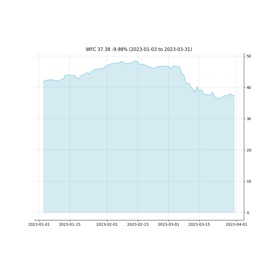 stockchart
